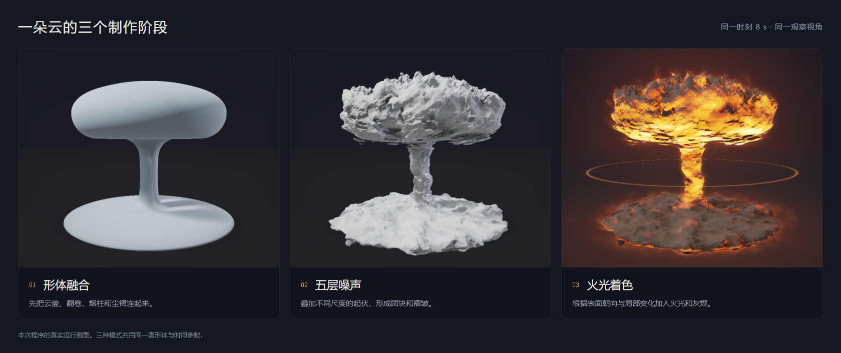 同一时刻和视角下的基础形体、五层噪声灰模、火光着色三种效果对比